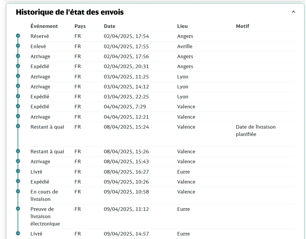 Historique de l'état des envois